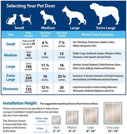 Find the right size dog door with the PlexiDor door finder chart